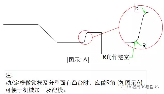 塑胶模具设计细节要求，学会这些工资上万！的图3
